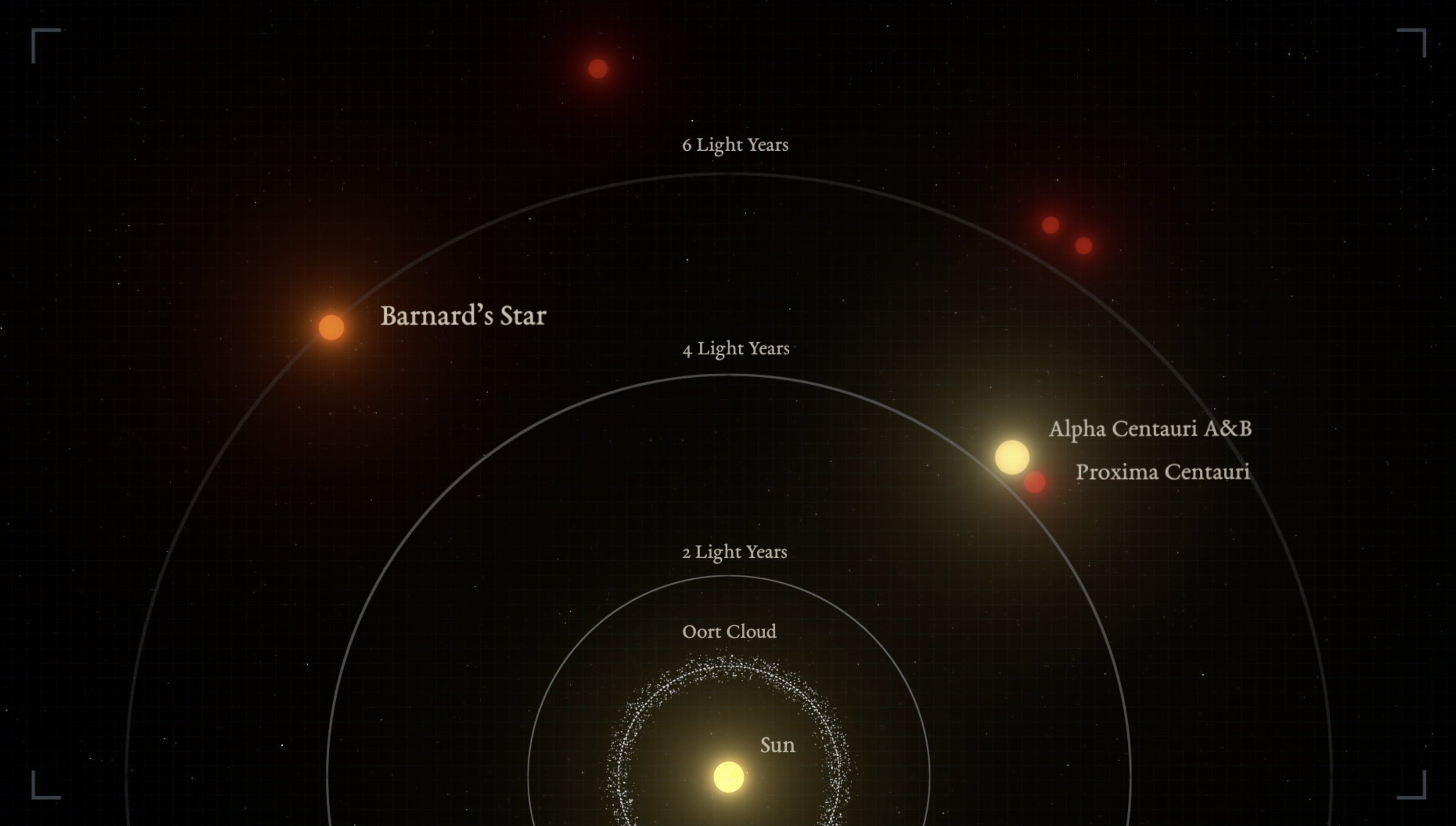 เป็นไปได้ที่จะมีโลกยักษ์ Barnard's Star B โคจรรอบดาวฤกษ์ที่ห่างจากเรา ...