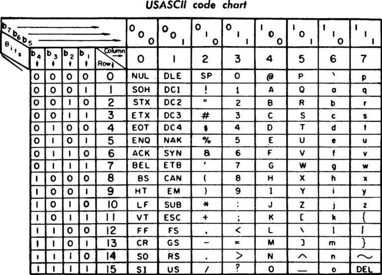 Ascii Dna DNA Storage อนาคตของการเก็บข้อมูล เยอะกว่าล้านเท่าตัว ซับซ้อนด้วยกลไก ...