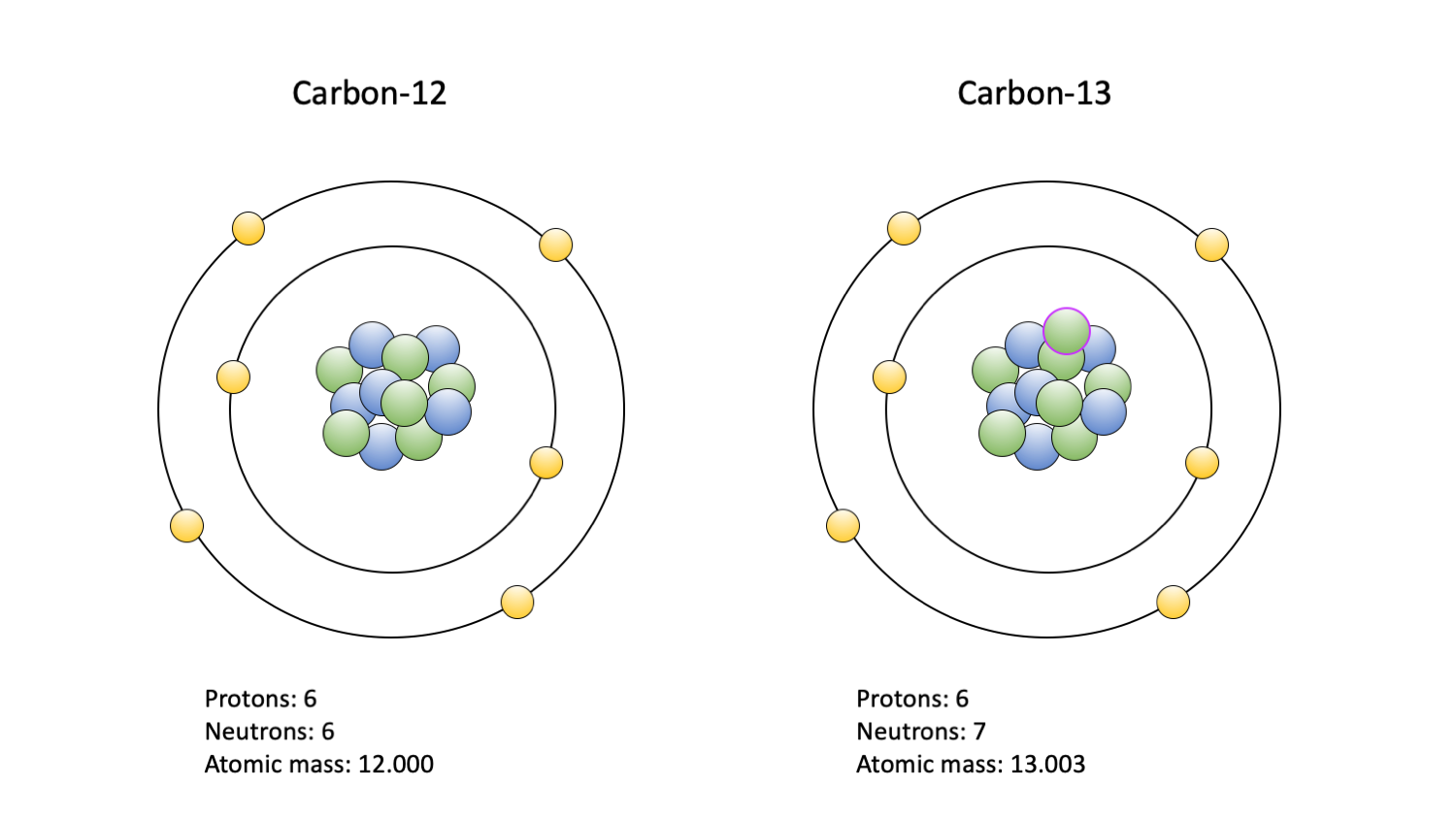 what-is-an-isotope-jopress-news